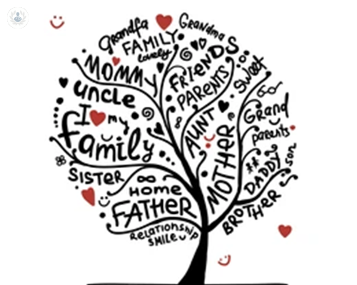A family tree. 