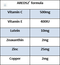 Table illustrating AREDS2 tm formula for AMD treatment